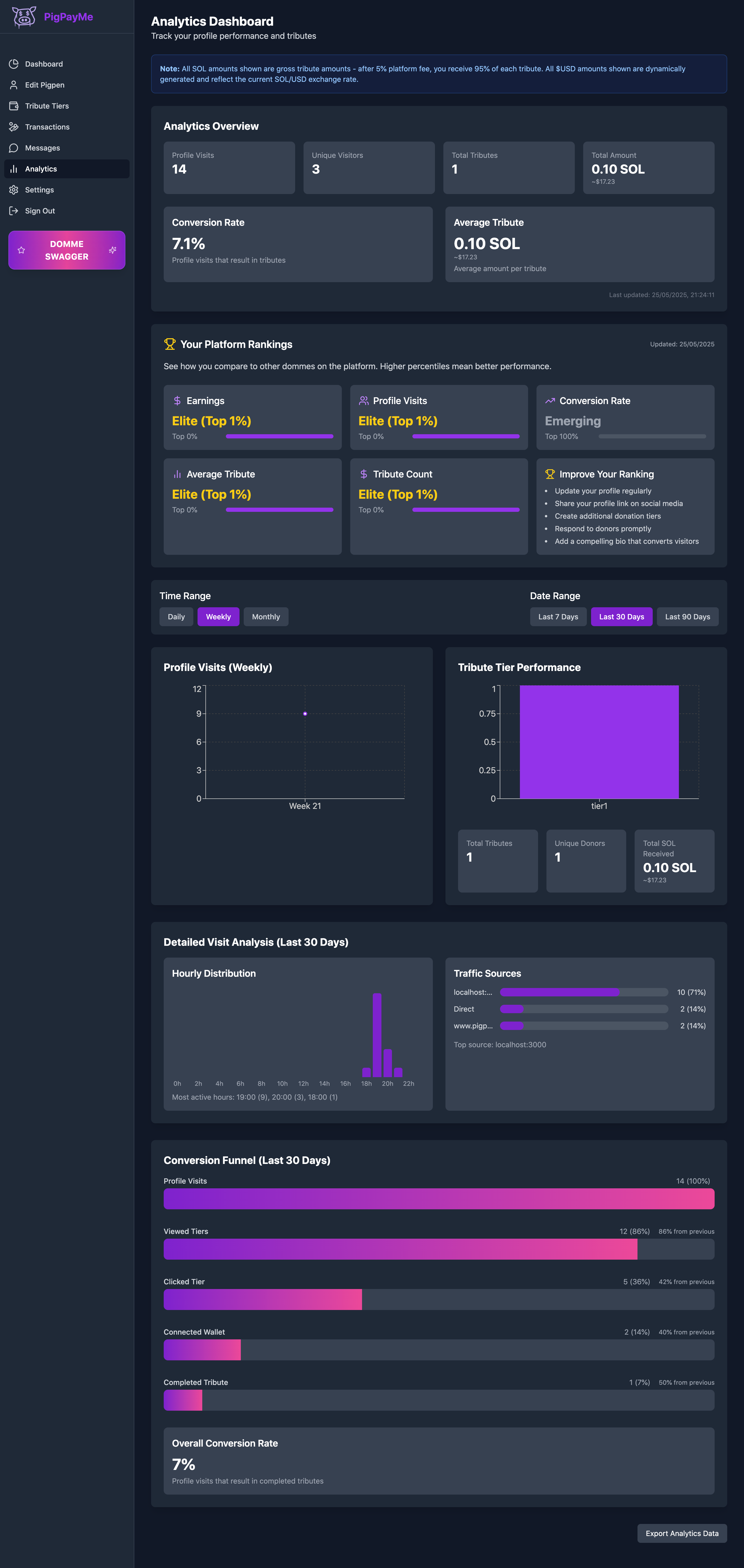 Dashboard Analytics